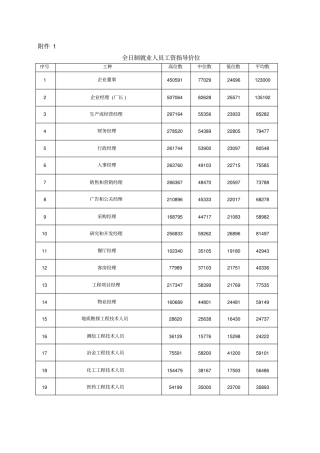 全日制就业人员工资指导价位