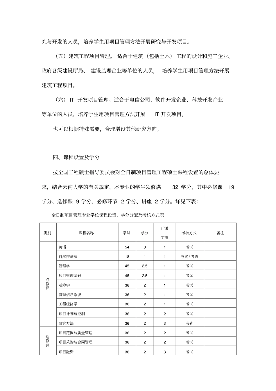 全日制项目管理工程硕士专业学位培养方案_第3页