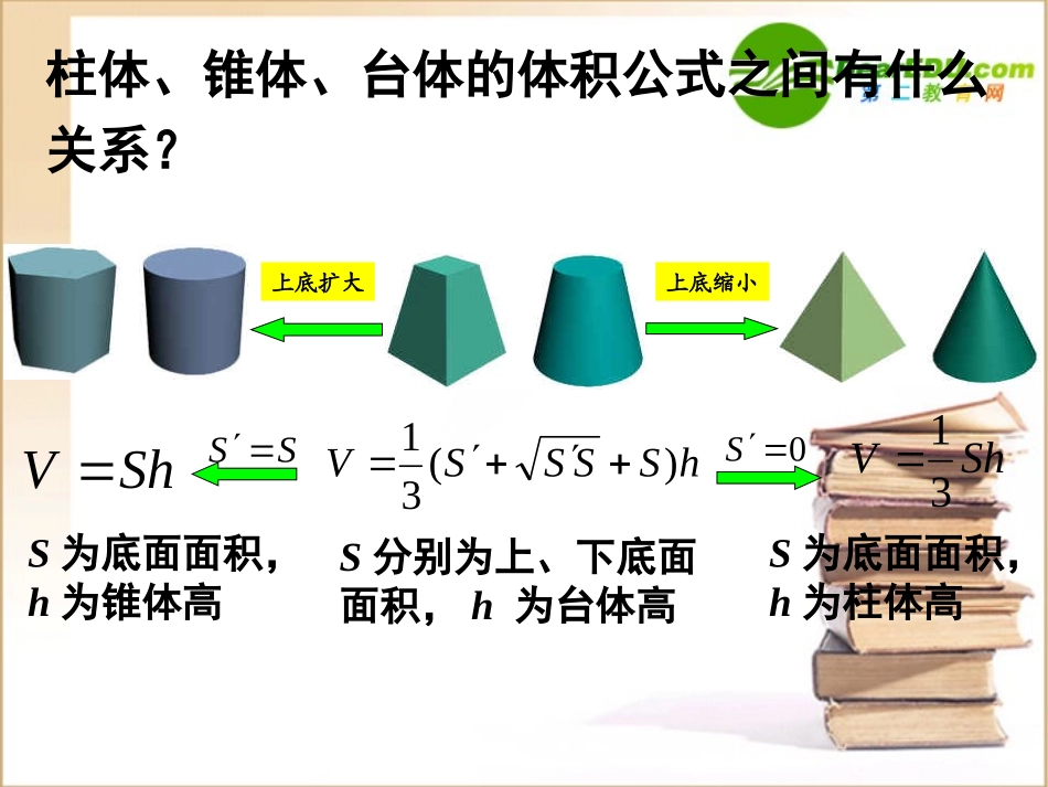 高中数学 平行复习课件 新人教A版必修2 课件_第2页