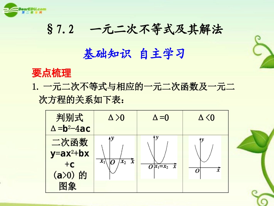 高考数学 7.2  一元二次不等式及其解法总复习课件_第1页