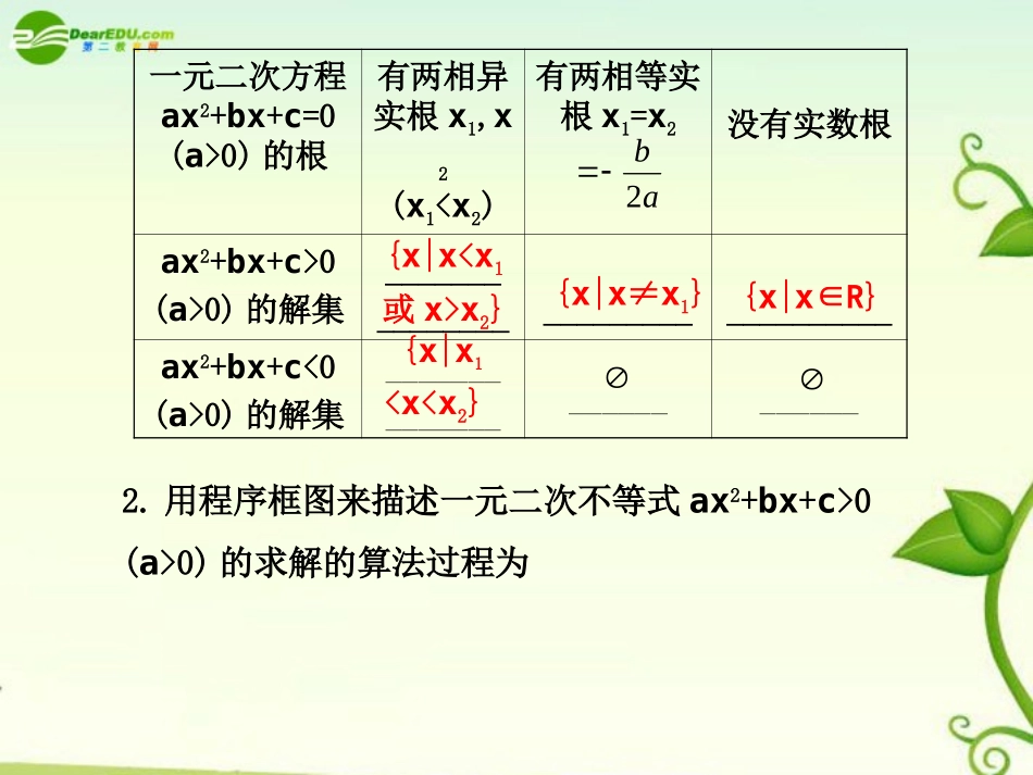高考数学 7.2  一元二次不等式及其解法总复习课件_第2页