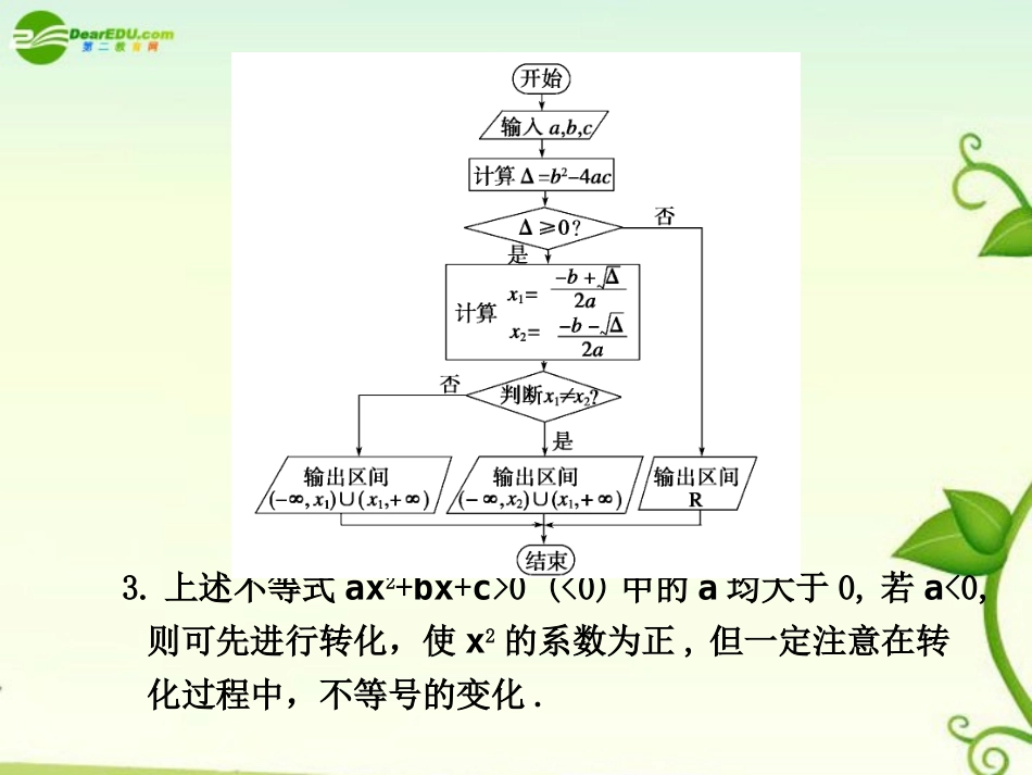 高考数学 7.2  一元二次不等式及其解法总复习课件_第3页