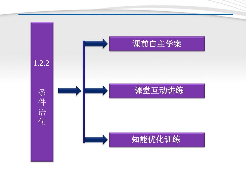 高中数学 第1章122条件语句同步课件 新人教B版必修3 课件_第2页