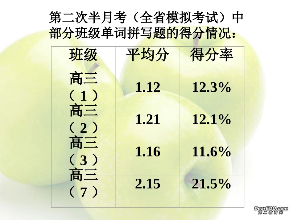 高考英语新题型单词拼写专题讲座 试题_第3页