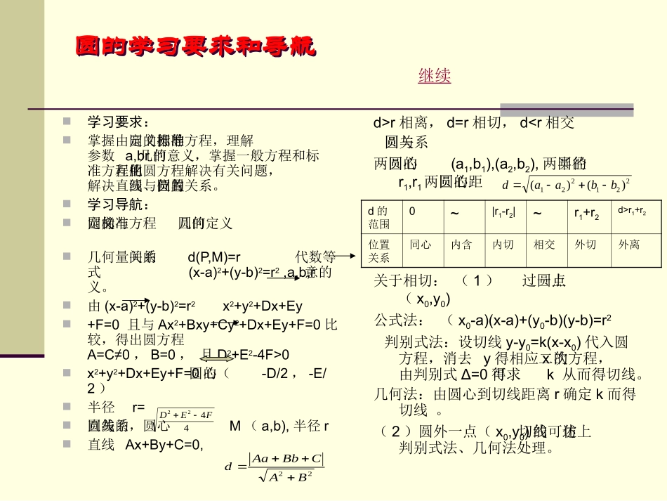 高考数学专题复习 二次曲线1 ppt 试题_第3页