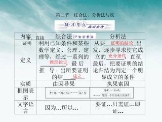 高中数学 第十四章第二节推理与证明课件 北师大版选修1－2 课件