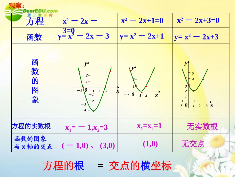 高中数学 函数的零点课件 新人教A版必修1 课件_第3页