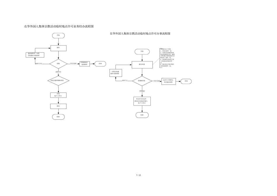 全最多跑一次事项八统一梳理表_第2页