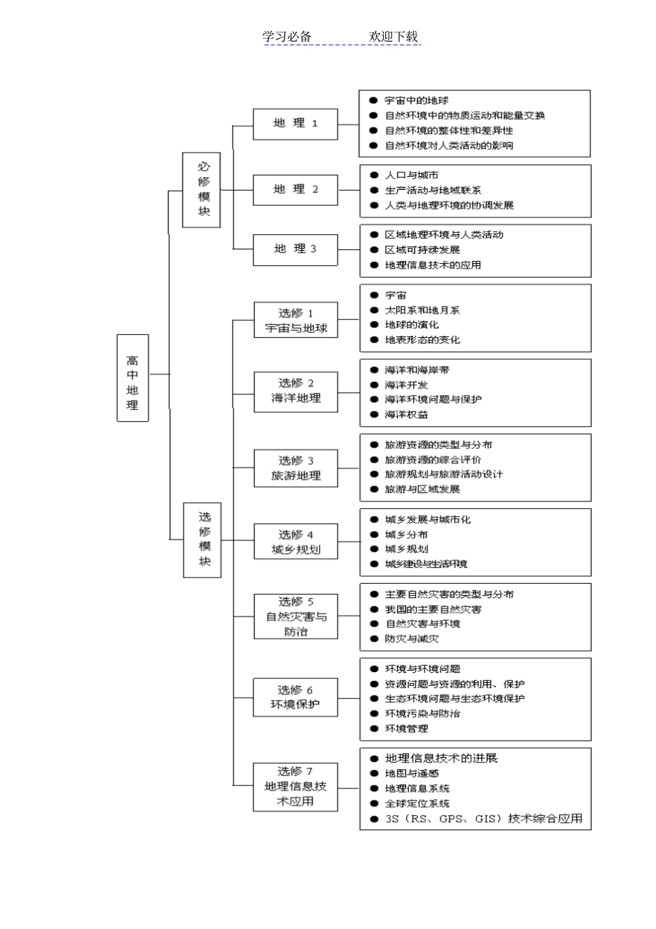 全日制普通高中地理新课程标准_第3页