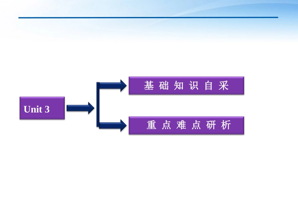 高考英语总复习 Units 3 The land down under课件 大纲人教版 课件_第3页