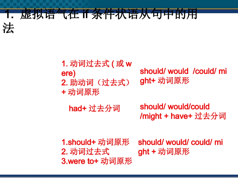 高二英语 Unit 2(Poems-Grammar)课件 新人教版选修6 课件_第3页