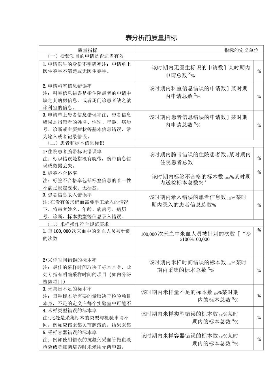临床实验室质量指标_第2页
