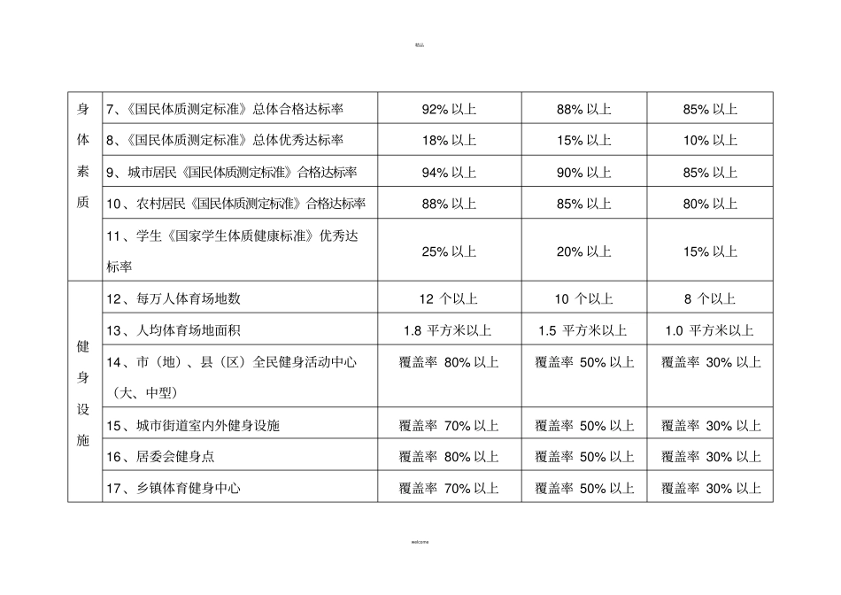 全民健身计划2012015年实施情况评价标准_第2页