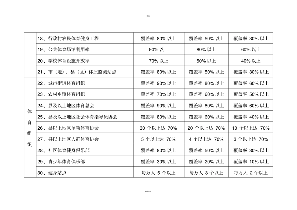 全民健身计划2012015年实施情况评价标准_第3页