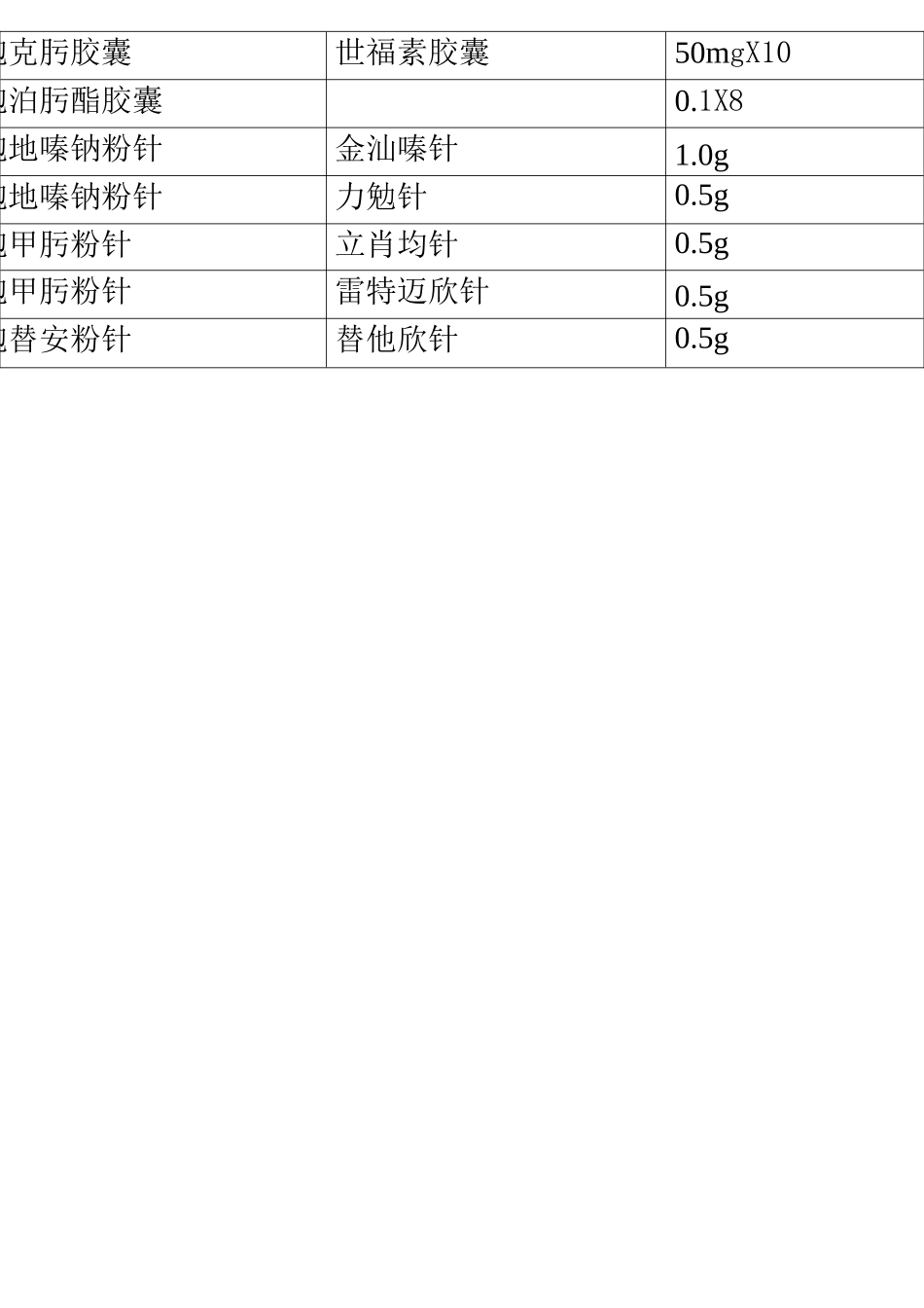 临床常用药目录_第2页