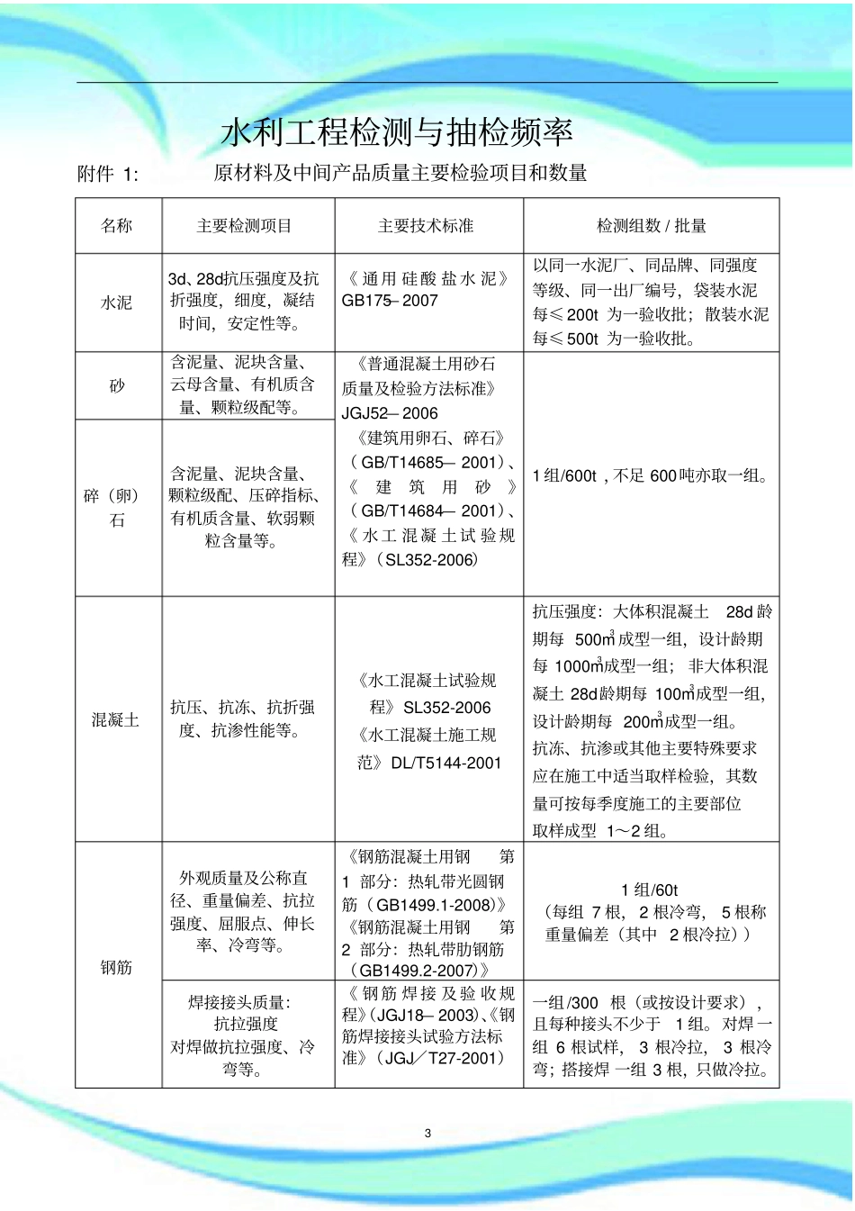 全水利工程检测与抽检频率_第3页