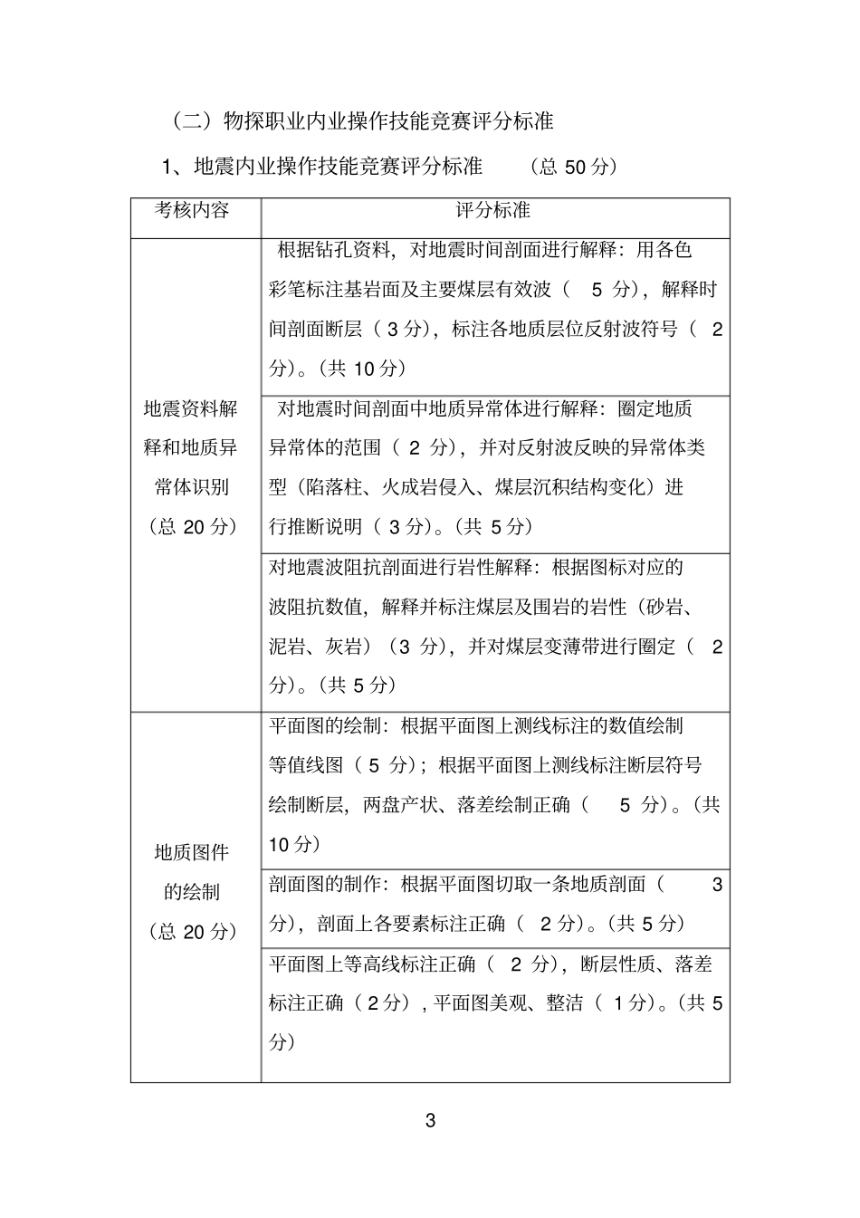 全煤田地质物探职业技能大赛_第3页