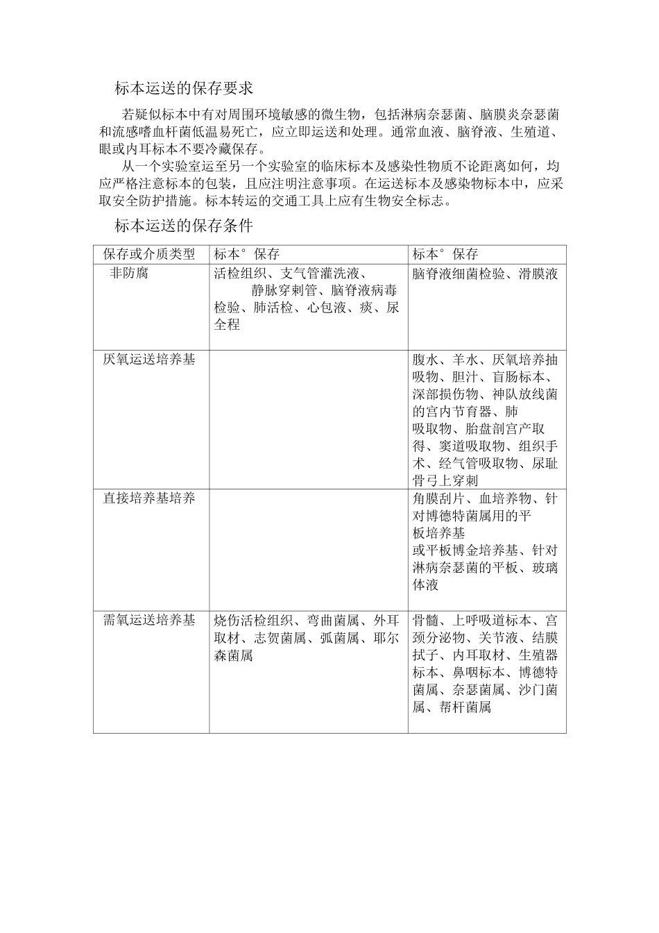 临床微生物标本的采集,储存和转运_第3页
