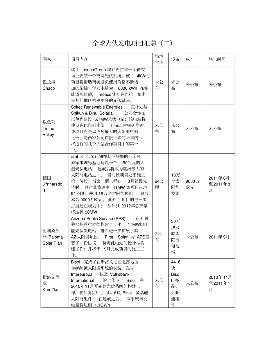 全球光伏发电项目汇总二_第1页