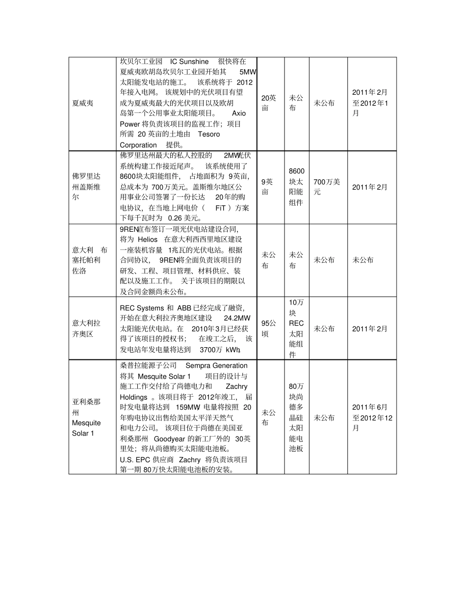 全球光伏发电项目汇总二_第2页