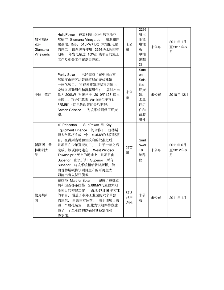 全球光伏发电项目汇总二_第3页