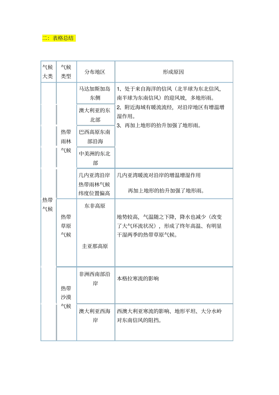 全球主要非地带性气候的分布及原因_第3页