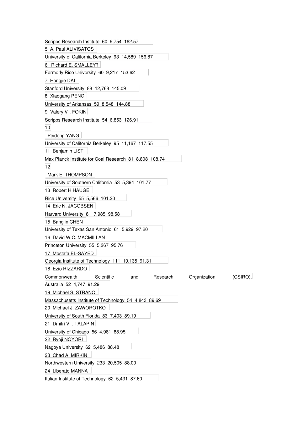 全球化学家名人榜单_第2页