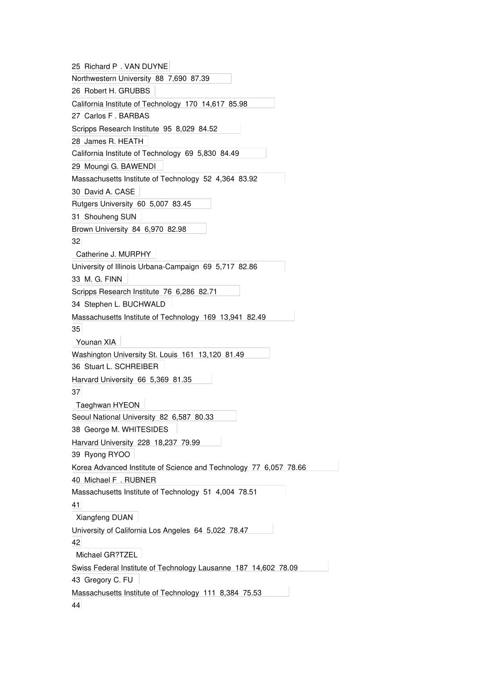全球化学家名人榜单_第3页