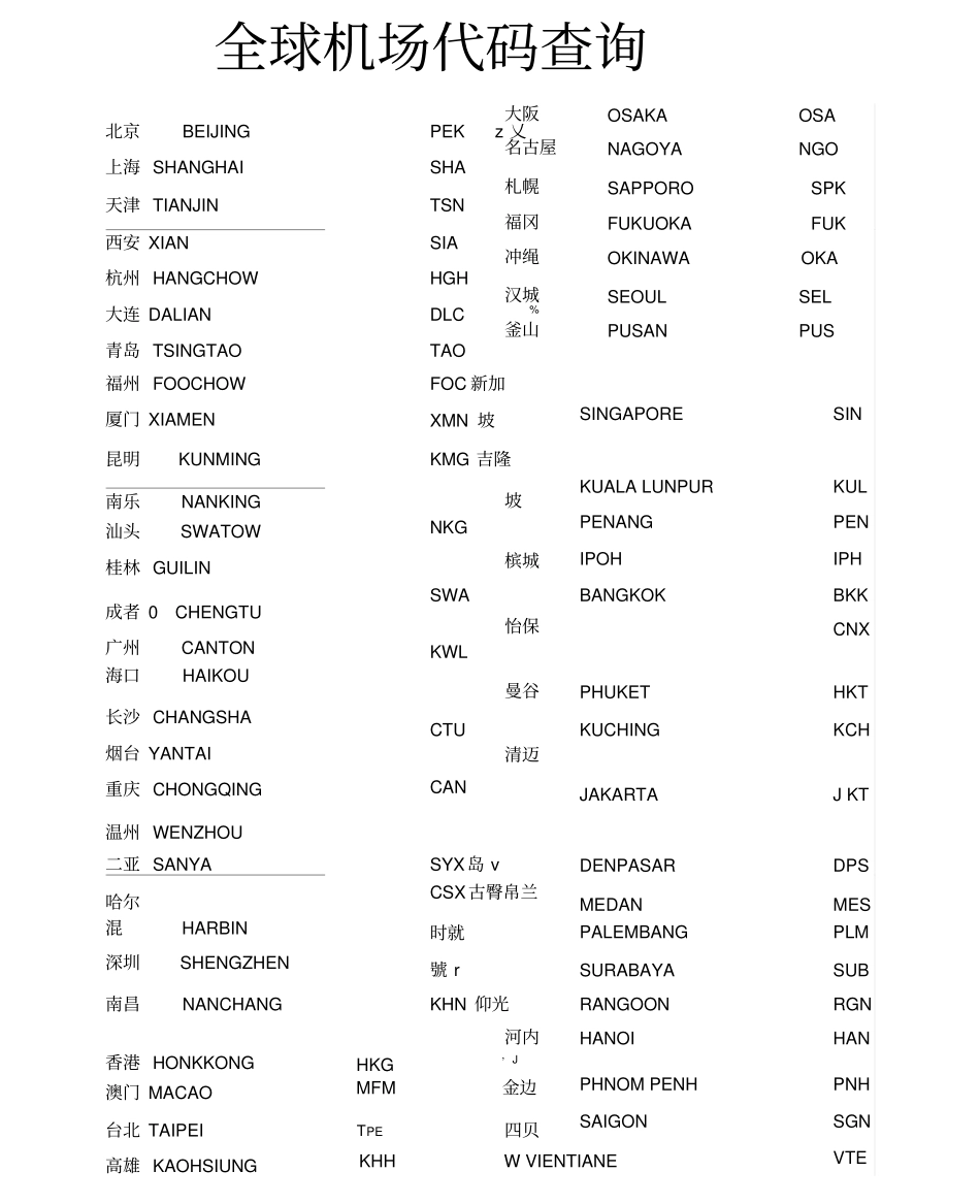 全球主要机场代码_第1页