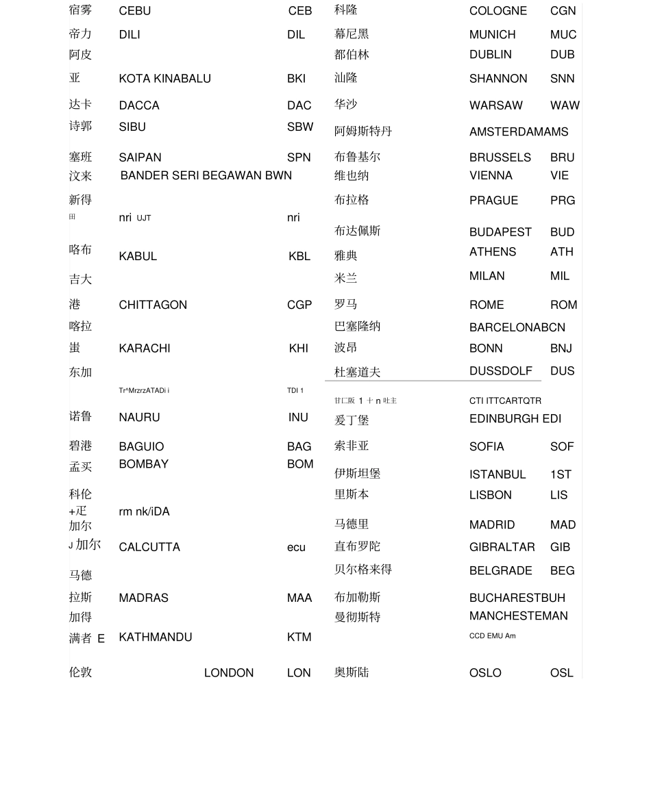 全球主要机场代码_第3页