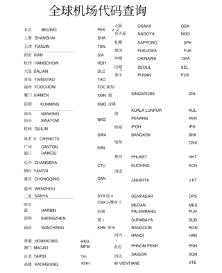 全球主要机场代码