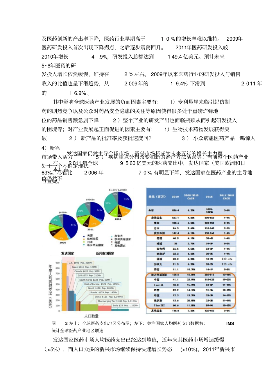 全球医药场发展现状分析_pdf_第2页