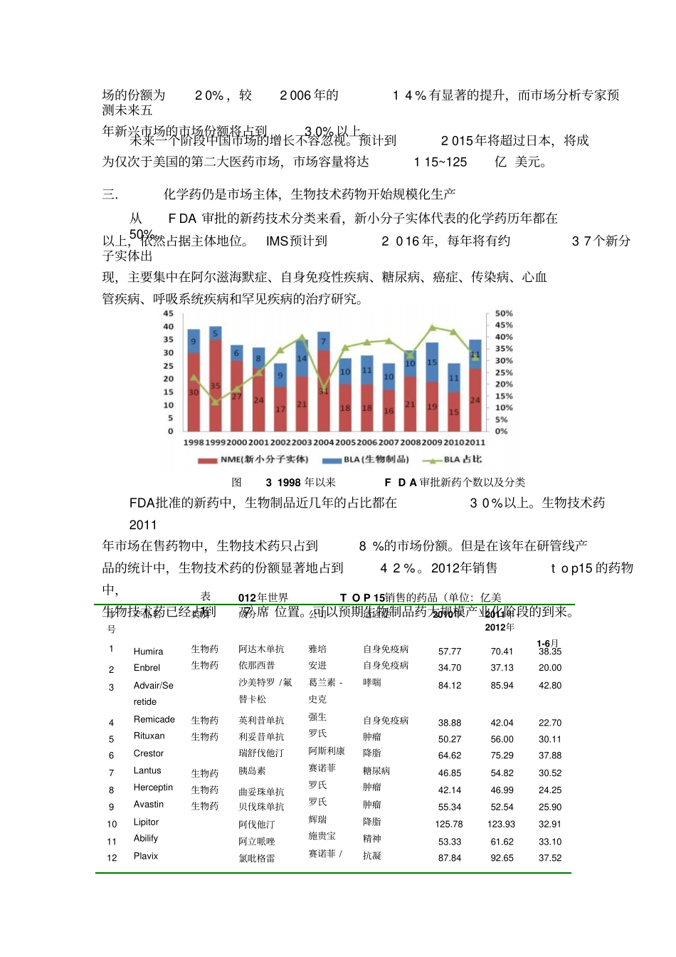 全球医药场发展现状分析_pdf_第3页