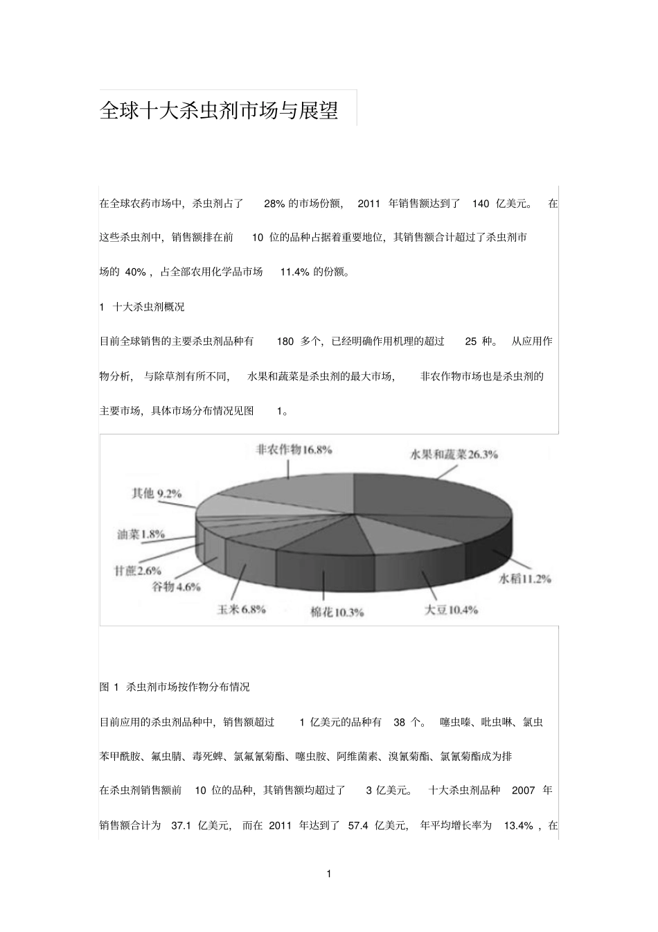 全球十大杀虫剂场与展望_第1页