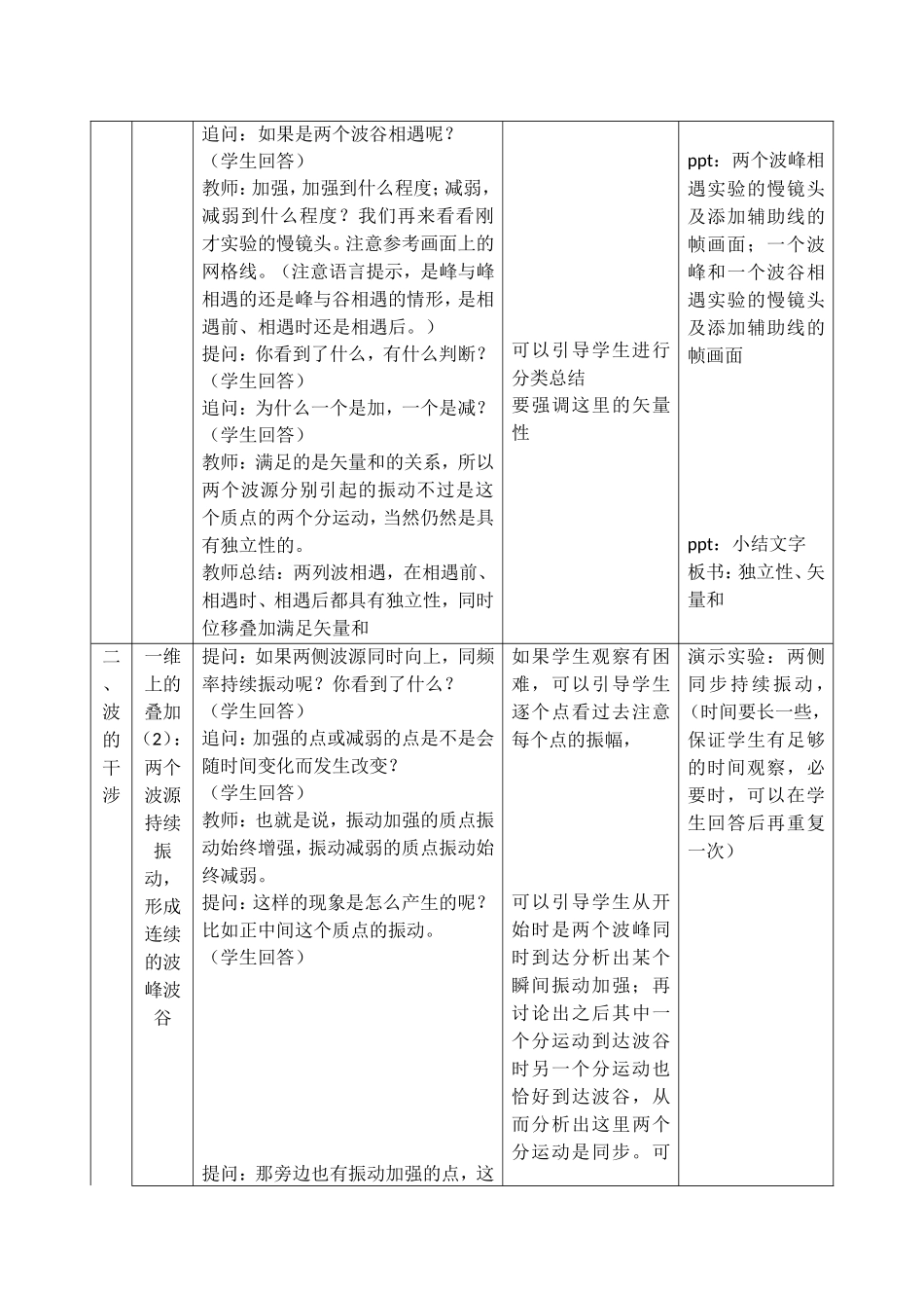 波的干涉教案_第3页