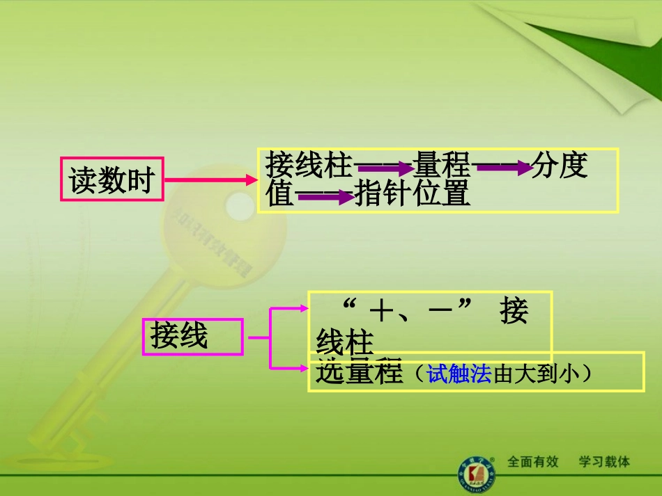 串并联电路中电流U的规律复习_第3页