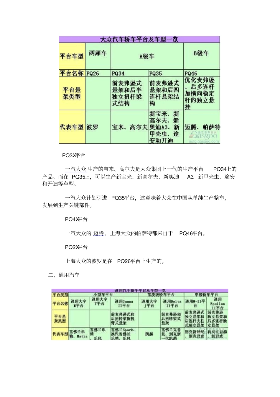 全球各大汽车公司著名技术平台_第2页