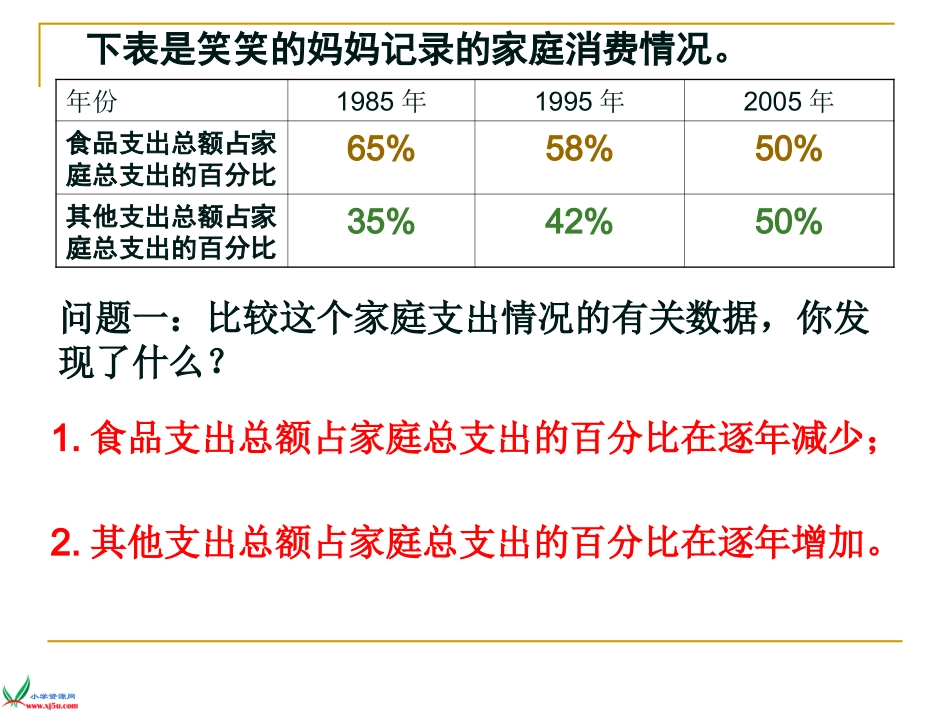 北师大版数学六年级上册《百分数的应用（三）》课件_第3页