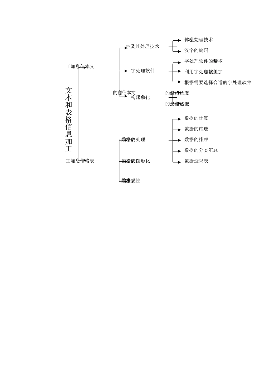 文本和表格信息加工的单元结构图_第1页