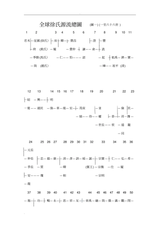 全球徐氏源流总图