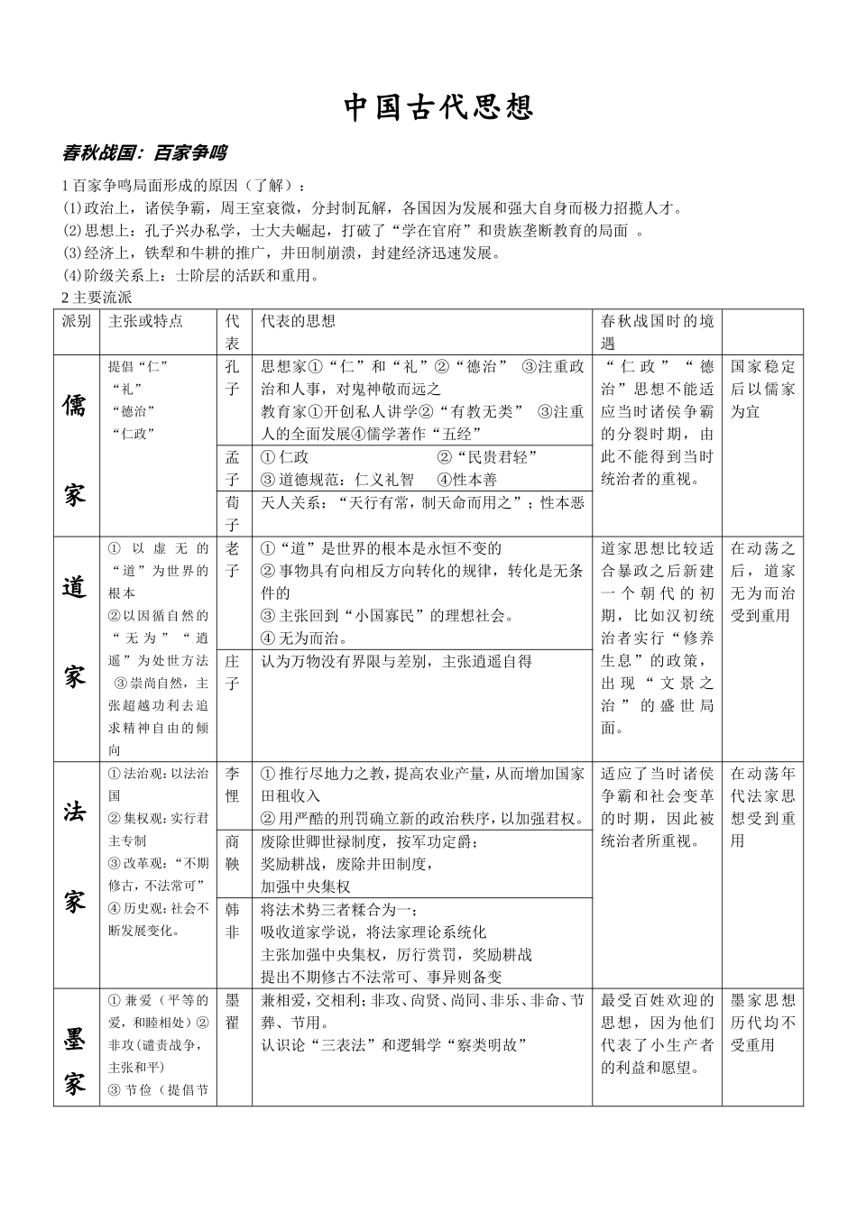 中国古代思想复习教案_第1页