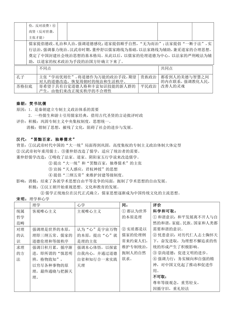 中国古代思想复习教案_第2页