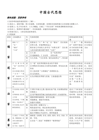 中国古代思想复习教案