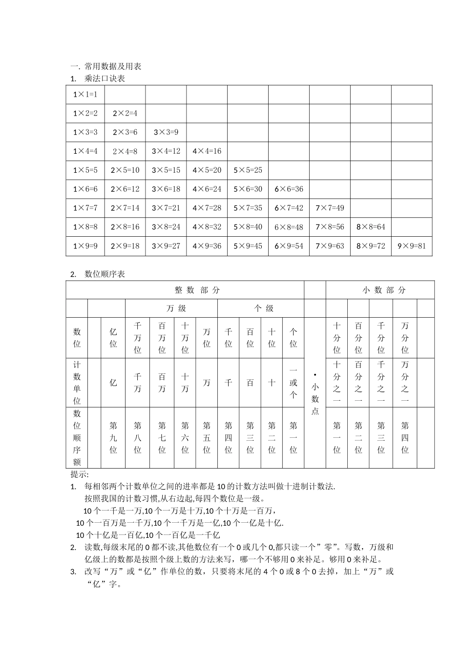 常用数据及用表2_第1页