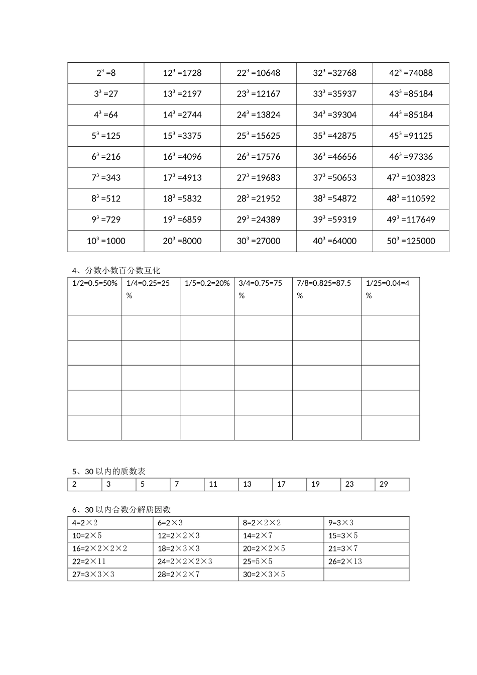 常用数据及用表2_第3页