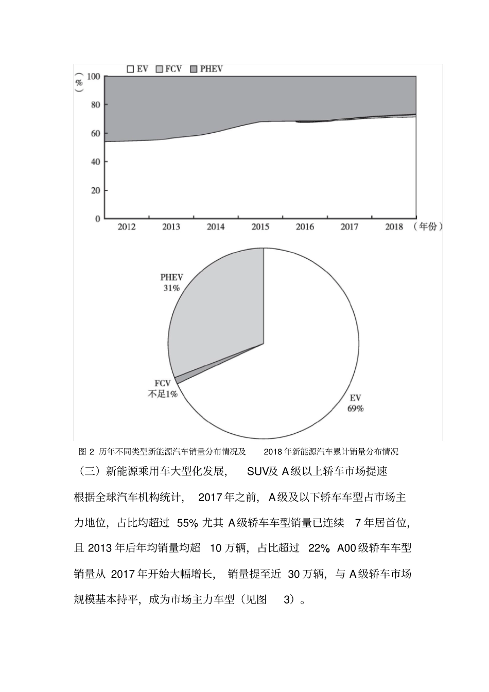 全球新能源汽车发展介绍_第3页