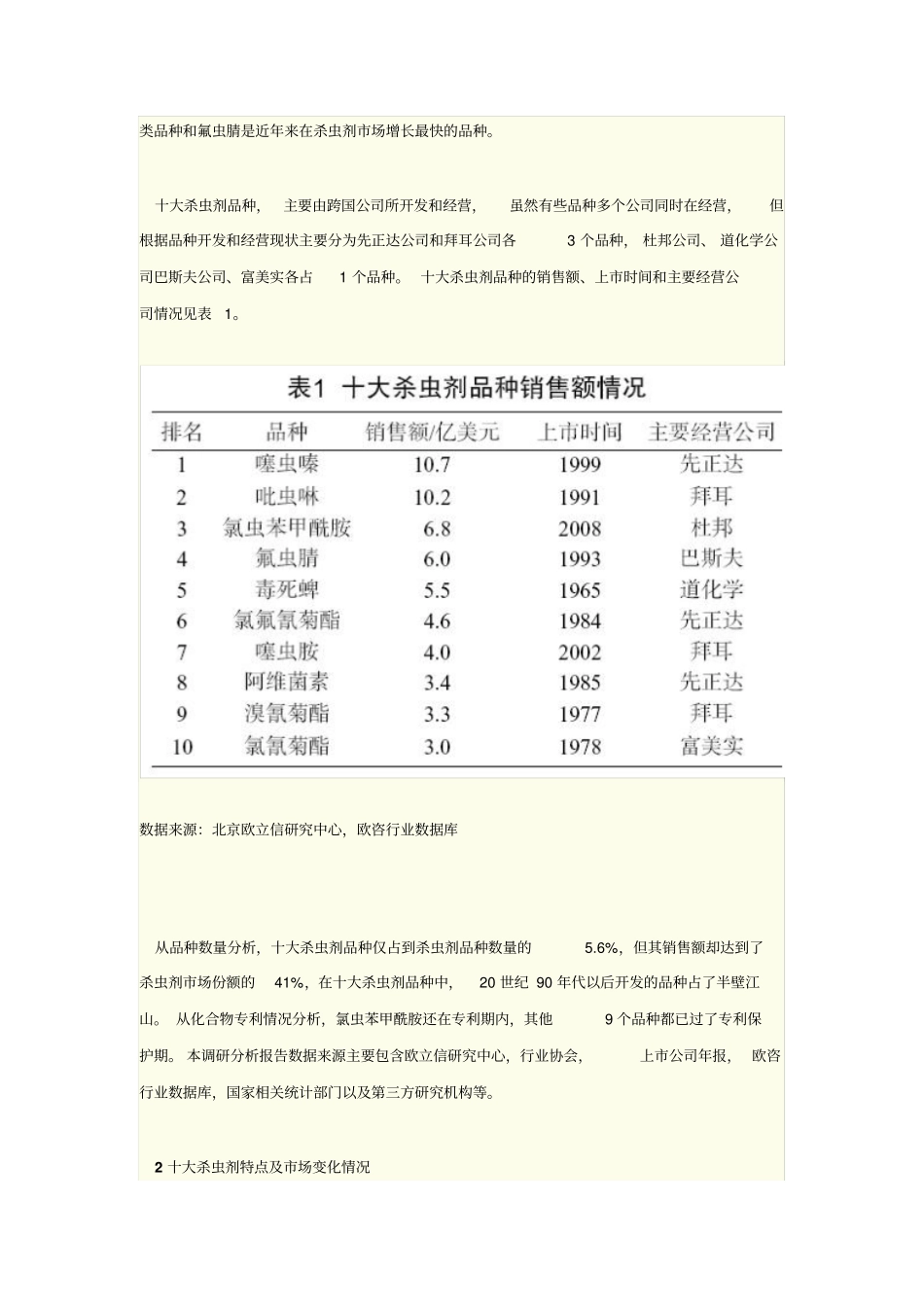 全球杀虫剂场发展分析汇总_第2页