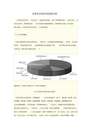 全球杀虫剂场发展分析汇总