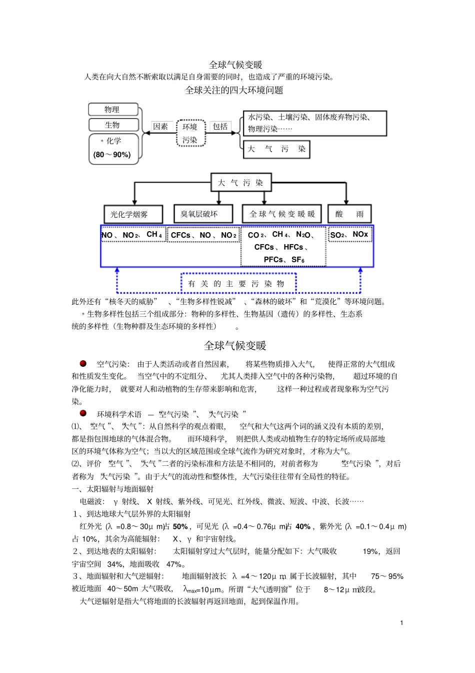 全球气候变暖讲解_第1页