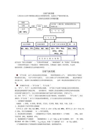全球气候变暖讲解